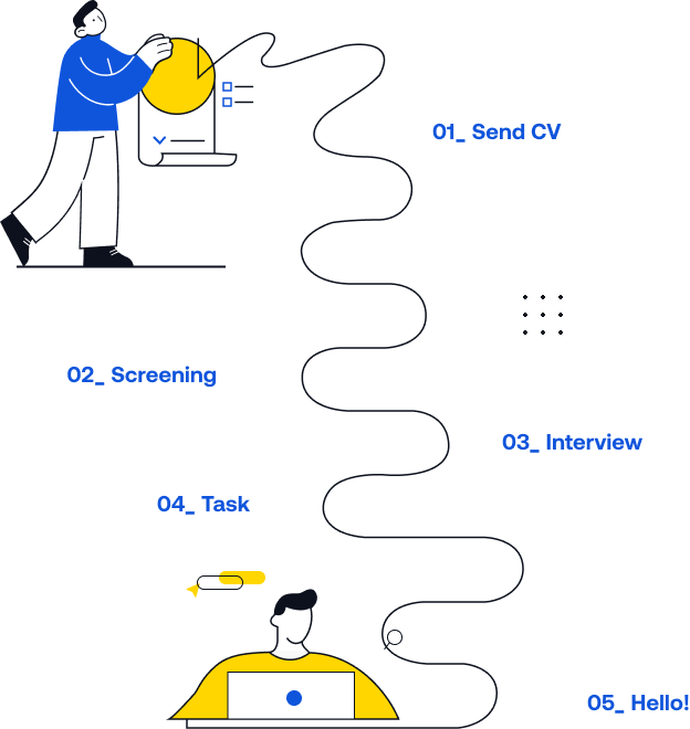 Our hiring process
